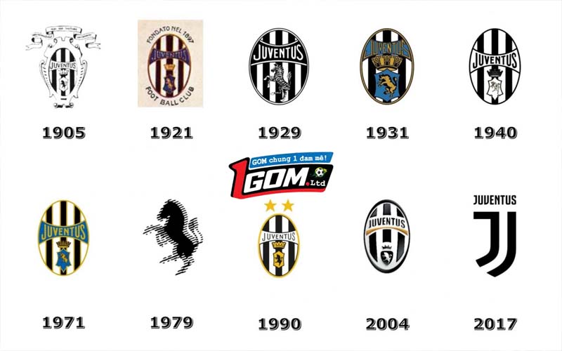 Lịch sử hình thành và phát triển CLB bóng đá Juventus